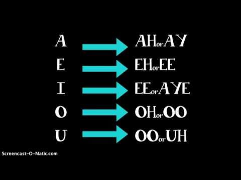 Enunciation Proper Diction for the Singer