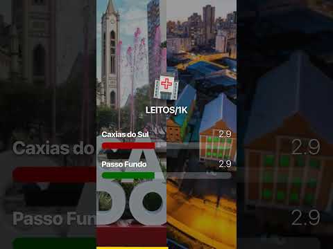 CAXIAS DO SUL vs PASSO FUNDO: Quem é a verdadeira Capital do Interior Gaúcho em 2026?