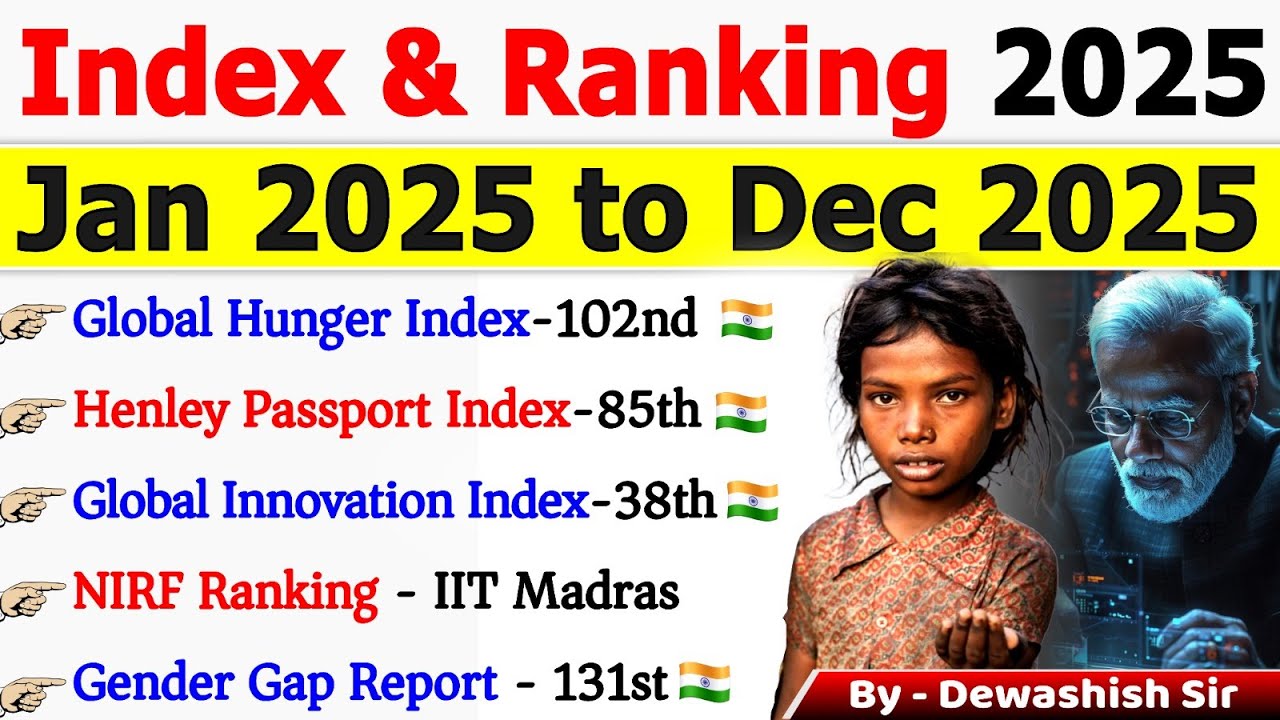 Index & Ranking 2025 Current | Jan to Dec 2025 | Last 12 Months Awards Current Affairs #ranking