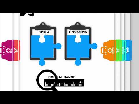 NORMAL RANGES vital signs physical obs
