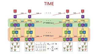 Motif-Preserving Dynamic Attributed Network Embedding