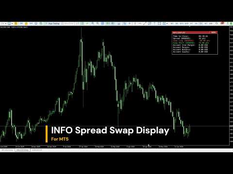 Video Info Spread Swap Display MT5 r