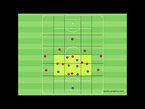Kompakt stehen - Zoneneinteilung - verschieben - Fussballtraining - Taktik