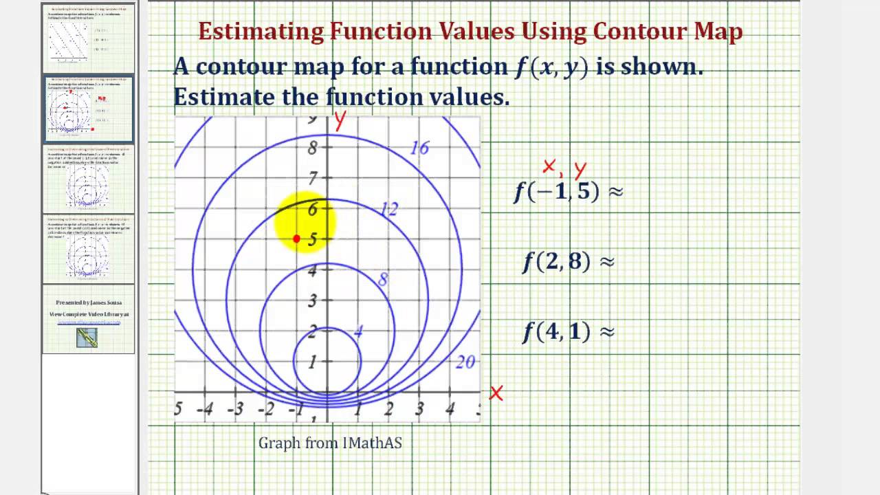 Ex 2: Determine a Function Value Using a Contour Map