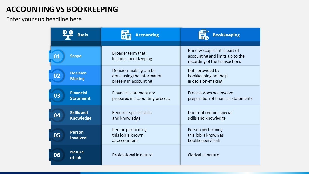 Accounting vs Bookkeeping Animated PPT Template