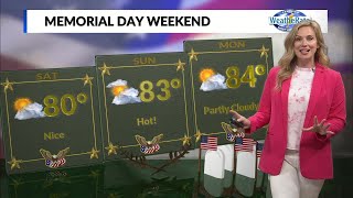 Springfield, Missouri forecast 5/23/22