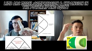 Limb Arc/Compression & Expansion Model in the Squat for Powerlifting PART 1: THEORY