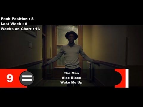 Top 10 Songs Of The Week- April 26, 2014 (Billboard Hot 100)