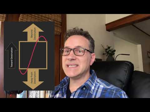 Creating SwiftUI Custom Animation Curves - Part 3 (iOS, Xcode 11, Swift 5, SwiftUI 1)
