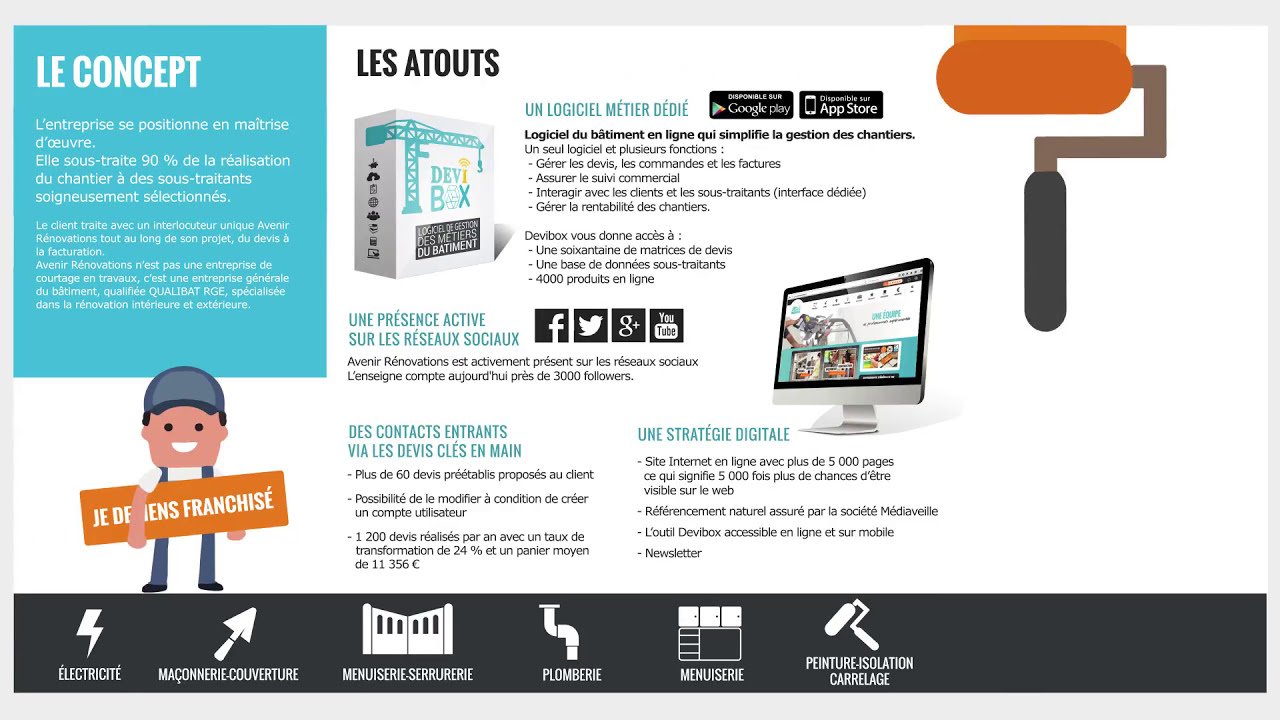 Focus sur le concept et les atouts de la franchise Avenir Rénovations