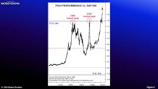 Crisis and Opportunity: An Elliott Wave Look at the Markets in 2024 and Beyond