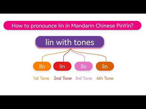 How to pronounce lin(līn,lín,lǐn,lìn) in Mandarin Chinese Pinyin?