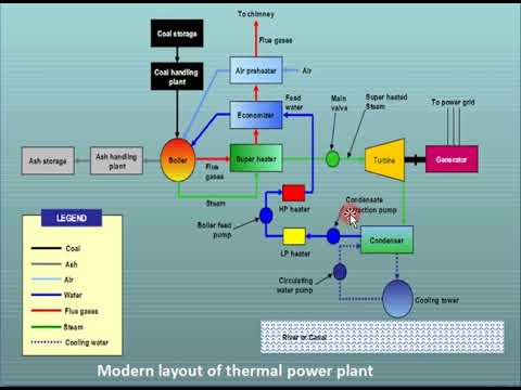 Modern layout of tpp