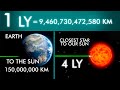 how far are the stars? comparison of distances of star, galaxies and planets