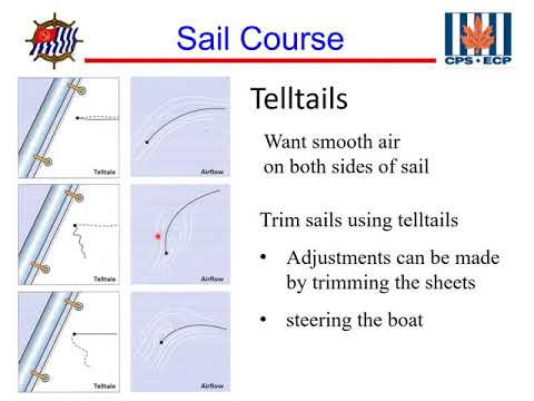 USPS Sail Course - Chapter 13 Steering and Helmsmanship