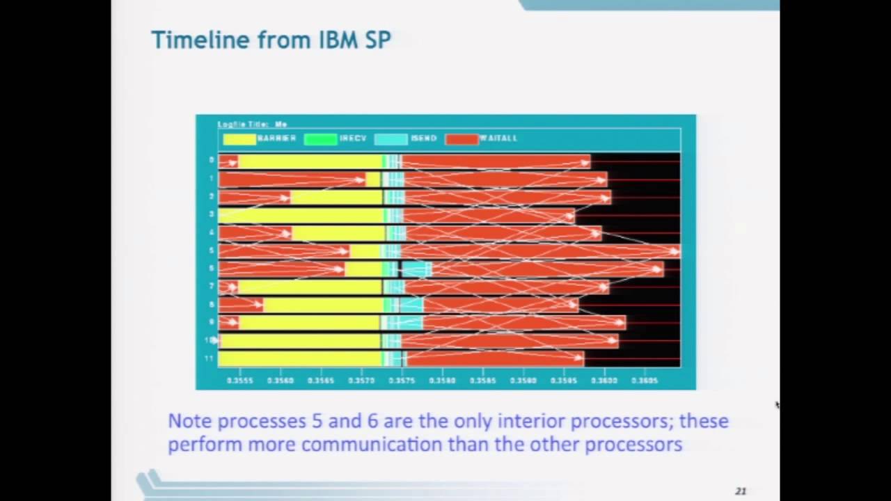 MPI Concepts for Program Design | Bill Gropp, University of Illinois at Urbana-Champaign