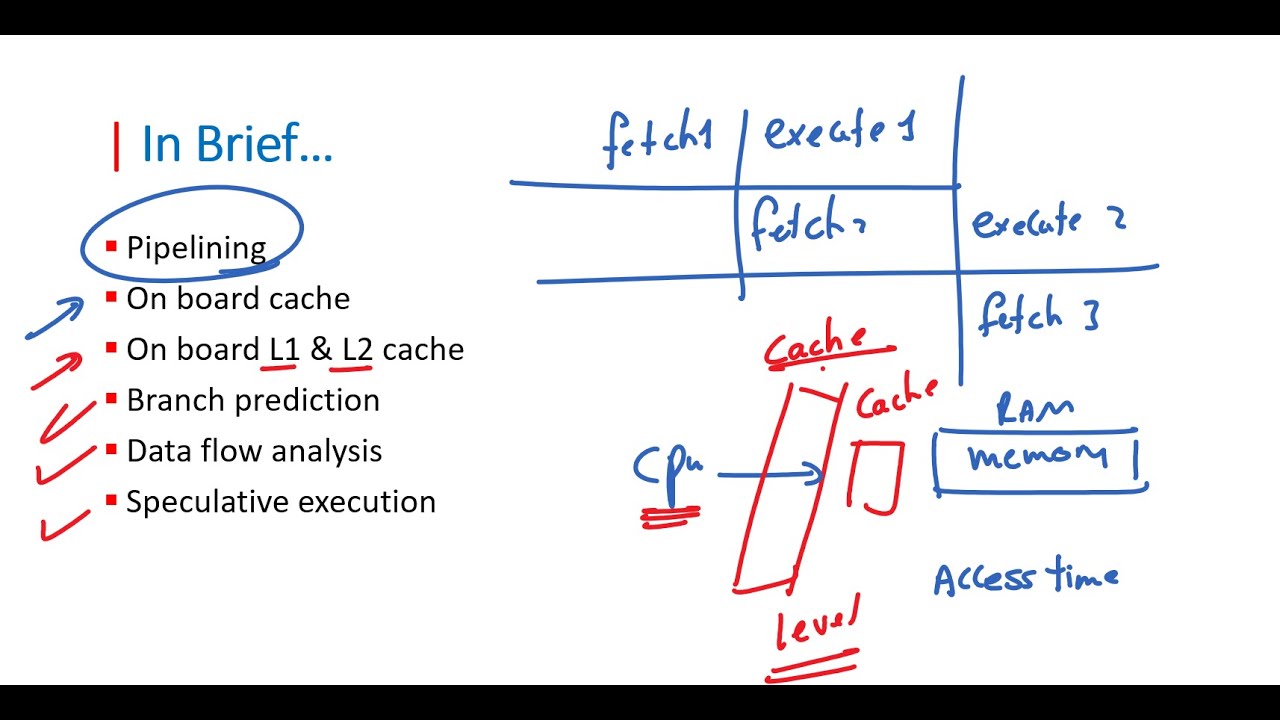 COA |Chapter 02 Computer Evolution AND Performance Part 06 بالعربي