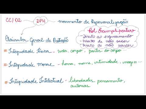AULA 06 - DIREITOS DA PERSONALIDADE