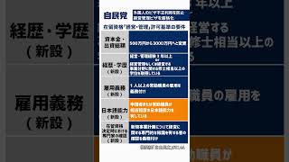 外国人のビザ不正利用を防止 経営管理ビザを厳格化【LDP TOPICS】1分解説