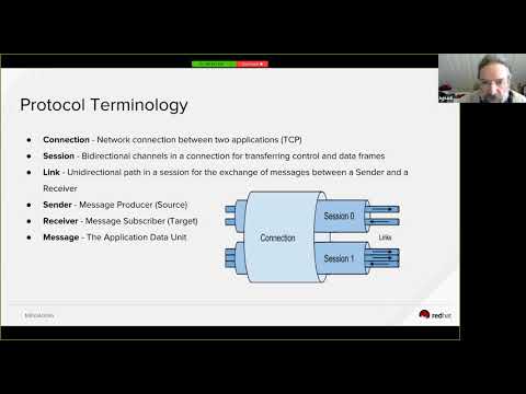 AMQP 1.0 - Messaging transport protocol for IoT and Edge