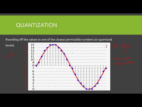 Pulse Code Modulation| PCM| Sampling, Quantization and Encoding