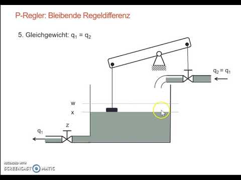 RT 04 01: Continuous Controllers-- The P-Controller