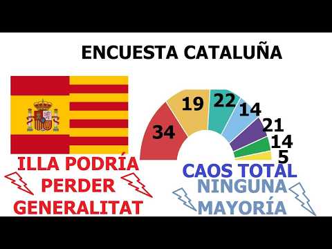 Encuesta Cataluña: Illa podría perder la Generalitat. CAOS TOTAL, sin mayorías estables.