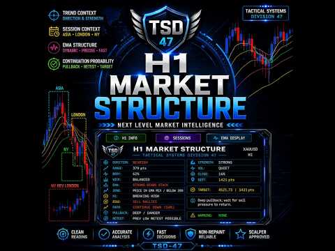 Video H1 Market Structure