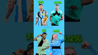 Download lagu Messi vs Ronaldo: ONLY 0.1% Can Stop Perfectly! ⚽😱 #trending  #football #messi #ronaldo #viral mp3