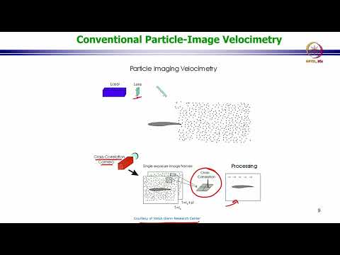 Lec 17 Particle Image Velocimetry II