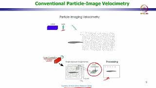 Lec 17 Particle Image Velocimetry II