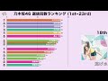 【乃木坂46】選抜回数ランキング (1st~23rd) 【乃木坂46】選抜回数ランキング (1st~23rd)