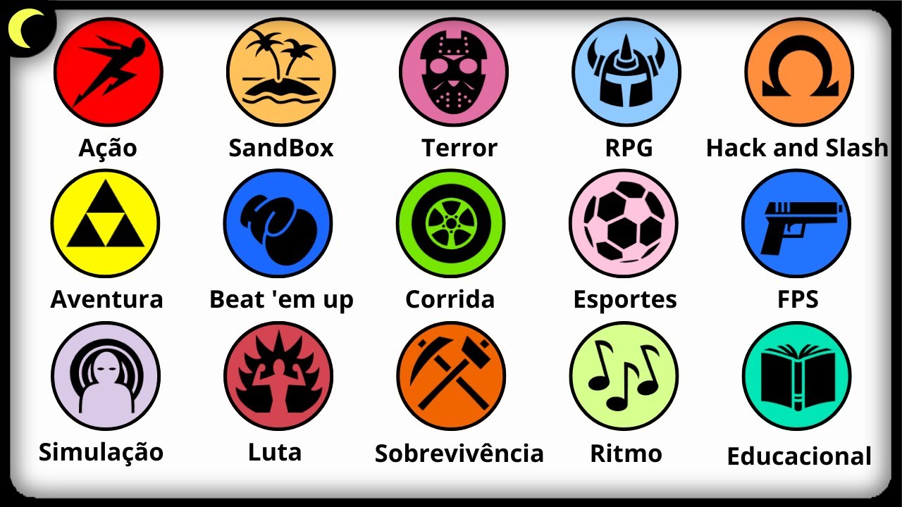 Todos os Gêneros de Jogos Explicados (gamedev)