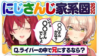【#にじさんじ家系図2026】最高の家族を作ろう【にじさんじ/アンジュ・カトリーナ/ニュイ・ソシエール】