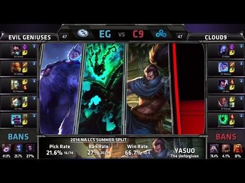 Evil Geniuses vs Cloud 9 | S4 NA LCS Summer split 2014 Week 8 Day 1 | EG vs C9 W8D1 G2