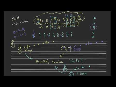 Parallel Scales | StevenJacks.com