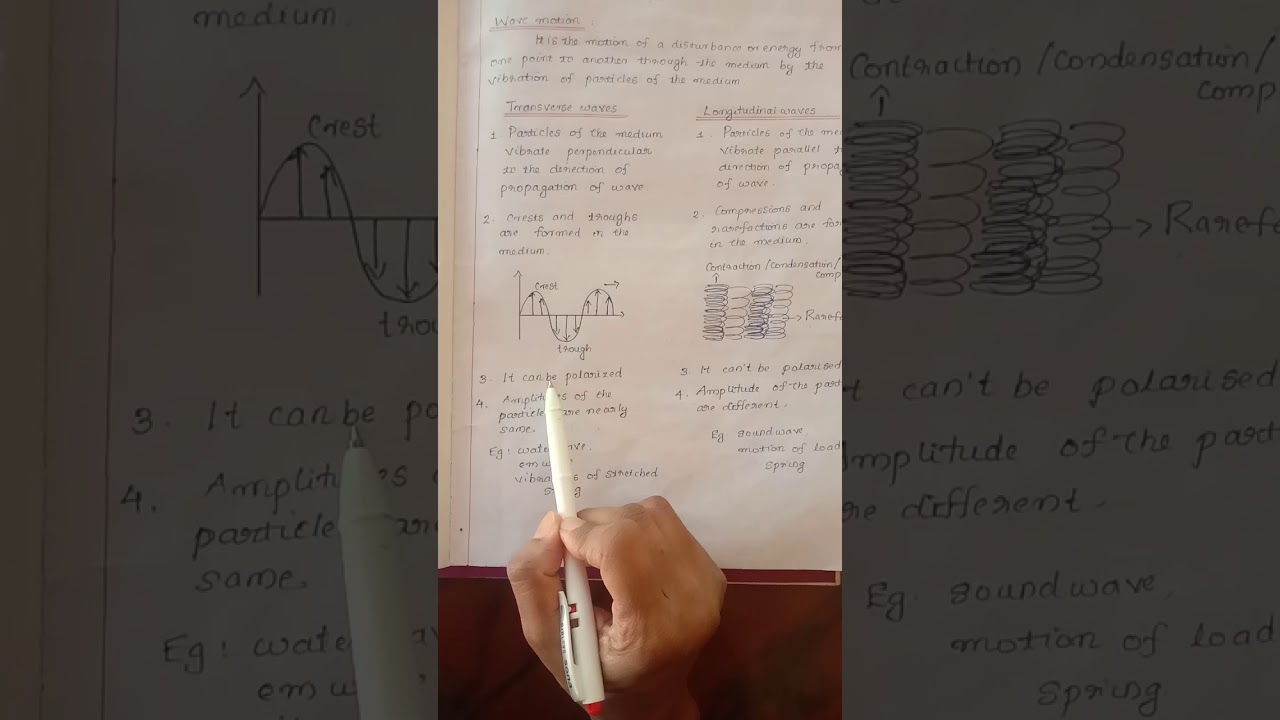 Engineering Physics-Module1- WAVES-PART1