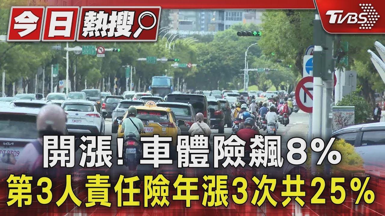 開漲!車體險飆8% 第3人責任險年漲3次共25%