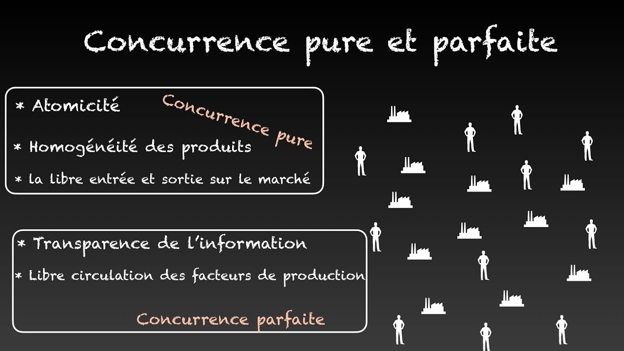 ✅ De quoi une concurrence est PURE ou PARFAITE ?