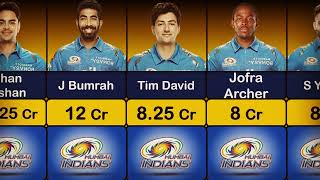 😍IPL Auctions 2023 of Mumbai Indians ! Mumbai Indians Player List With Price 2023!!