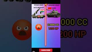 pak tank vs ch tank vs airoplane vs ind army craft #shortvideos #4x4mahindrathardrivinggame #facts