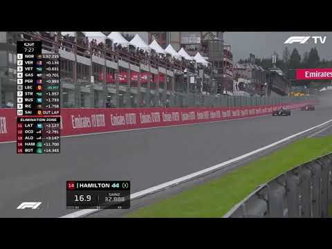 The true speed of F1 at Eau Rouge