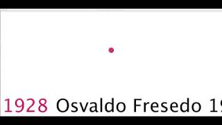 Argentine Tango Time Machine - La Cumparsita Mashup