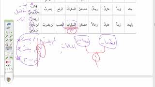 صورة شرح التسهيل لمعاني المقدمة الآجرومية(18) ملخص المعربات بالحركات والحروف