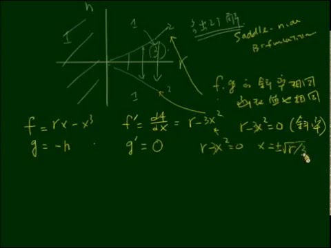 DSBChap3-4-1 Imperfect Bifurcation