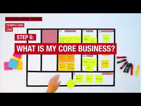 Design and innovation tool: the Business Model Canvas, how does it work? (e.g. LEGO)