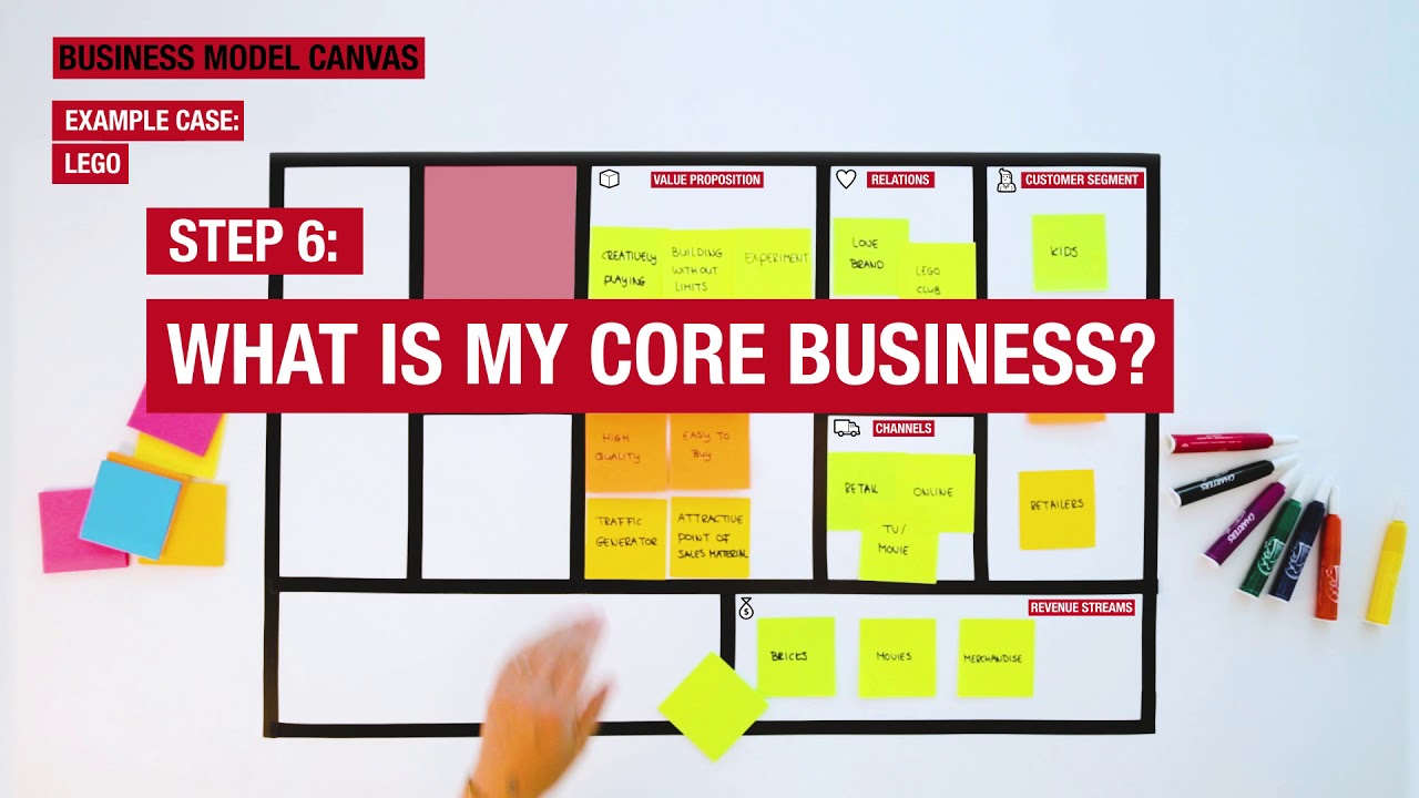 Design and innovation tool: the Business Model Canvas, how does it work? (e.g. LEGO)