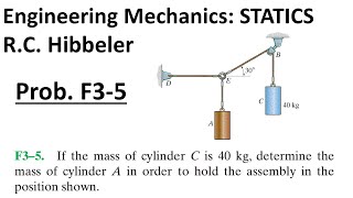 Hibbeler Engineering Mechanics STATICS: Problem F3-5 Walkthrough