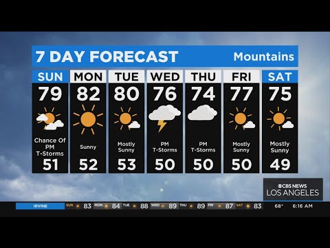 Alex Biston's weather forecast (Aug. 21)
