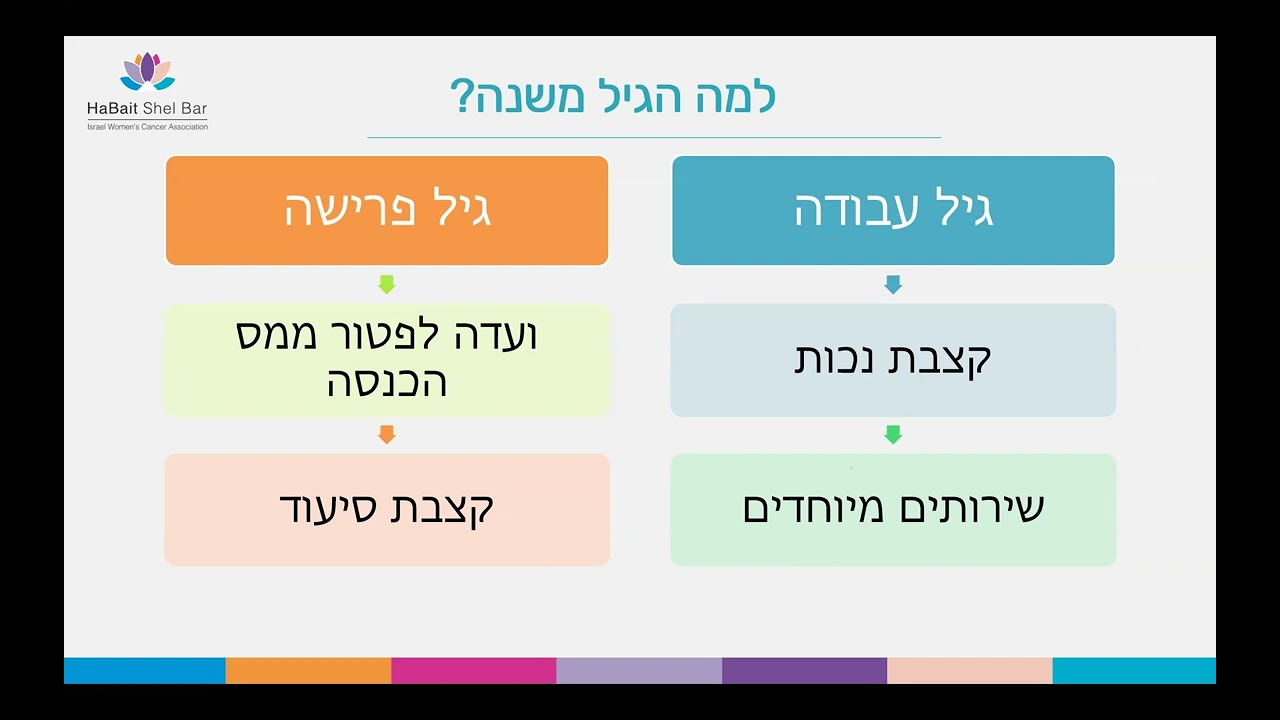 מיצוי זכויות חולות סרטן וטרום סרטן - וובינר בהשתתפות עו"ד בר לוי מנכ"לית ומייסדת העמותה - אוגוסט 24